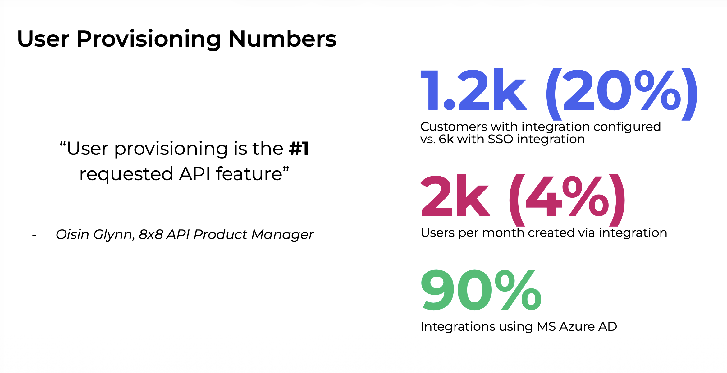 Provisioning adoption numbers: SSO versus provisioning integration and Entra share